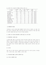 (A+ 레포트) 고령화 사회의 노인문제와 복지정책 방향 5페이지