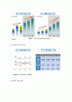 (A+ 레포트) 삼성엔지니어링 기업분석 및 경영분석 (2006~2013F) 5페이지