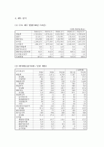 (A+ 레포트) 삼성엔지니어링 기업분석 및 경영분석 (2006~2013F) 11페이지
