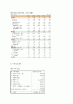 (A+ 레포트) 삼성엔지니어링 기업분석 및 경영분석 (2006~2013F) 13페이지