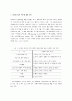 (A+ 레포트) 지역사회복지와 사회복지사의 역할 강화 방안 2페이지