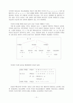 음절의 특성과 음절 구조 4페이지
