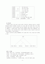 음절의 특성과 음절 구조 5페이지