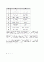 (A+ 레포트) 표준보육과정(사회관계, 의사소통, 신체운동, 예술경험, 자연탐구, 기본생활 영역)에 의한 만2세 미만 보육 계획 - 연간, 월간, 주간, 일일 보육계획안 6페이지