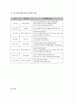 (A+ 레포트) 표준보육과정(사회관계, 의사소통, 신체운동, 예술경험, 자연탐구, 기본생활 영역)에 의한 만2세 미만 보육 계획 - 연간, 월간, 주간, 일일 보육계획안 12페이지