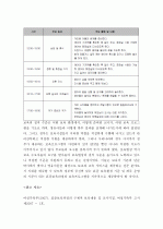 (A+ 레포트) 표준보육과정(사회관계, 의사소통, 신체운동, 예술경험, 자연탐구, 기본생활 영역)에 의한 만2세 미만 보육 계획 - 연간, 월간, 주간, 일일 보육계획안 13페이지