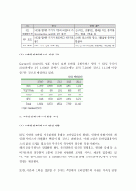 (A+ 레포트) 모바일 결제 서비스의 개념 및 활성화 방안 3페이지