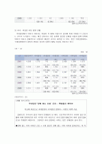 입양  11페이지