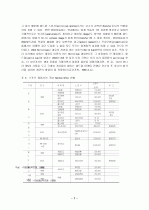 스폰서십 기업 스폰서활동,계약,수익을 얻는지 스포츠경기에 어떤기업이참여 수익을얻는가. 7페이지