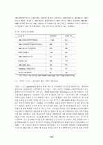 스폰서십 기업 스폰서활동,계약,수익을 얻는지 스포츠경기에 어떤기업이참여 수익을얻는가. 28페이지