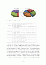 가정위탁 보고서 14페이지