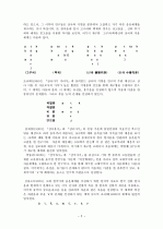 고대국어 자음체계 2페이지