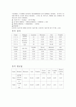 열중량 분석기를 이용한 L.O.I 실험 3페이지