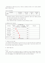 Capstone Design 과제계획서 6페이지