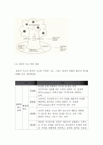 (A+ 레포트) 지능과 창의성에 관한 이론들 중에서 2개를 선정하여 비교, 논하시오.  6페이지