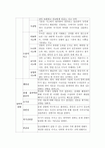 (A+ 레포트) 지능과 창의성에 관한 이론들 중에서 2개를 선정하여 비교, 논하시오.  7페이지