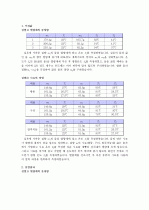 [일반물리학실험] 고체의 비열 결과 리포트 1페이지