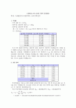 [일반물리학실험] 열의 일당량 결과 리포트 1페이지