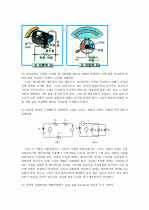 [일반물리학실험] 옴의 법칙, 키로호프 결과 리포트 3페이지