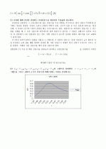 [일반물리학실험] 함수발생기 결과 리포트 3페이지