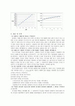 [일반물리학실험] 전류와 자기장 결과 리포트 5페이지
