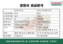 [마케팅] 크리스피 크림 도넛 Krispy Kreme doughnut 13페이지