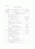 중국진출을 시작으로 하는 이마트의 글로벌 마케팅 보고서 6페이지