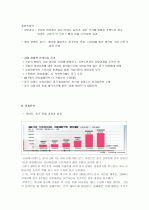 중국진출을 시작으로 하는 이마트의 글로벌 마케팅 보고서 15페이지