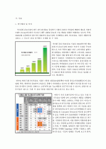 시장조사론_2030세대의 차음료 구매의 영향을 미치는 요소에 대한 보고서 3페이지