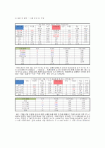시장조사론_2030세대의 차음료 구매의 영향을 미치는 요소에 대한 보고서 6페이지