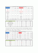 시장조사론_2030세대의 차음료 구매의 영향을 미치는 요소에 대한 보고서 12페이지
