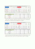 시장조사론_2030세대의 차음료 구매의 영향을 미치는 요소에 대한 보고서 16페이지