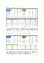 시장조사론_2030세대의 차음료 구매의 영향을 미치는 요소에 대한 보고서 17페이지
