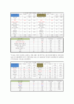 시장조사론_2030세대의 차음료 구매의 영향을 미치는 요소에 대한 보고서 18페이지