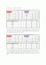 시장조사론_2030세대의 차음료 구매의 영향을 미치는 요소에 대한 보고서 24페이지