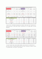 시장조사론_2030세대의 차음료 구매의 영향을 미치는 요소에 대한 보고서 29페이지