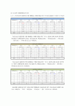 시장조사론_2030세대의 차음료 구매의 영향을 미치는 요소에 대한 보고서 30페이지
