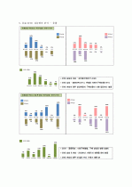 시장조사론_2030세대의 차음료 구매의 영향을 미치는 요소에 대한 보고서 35페이지