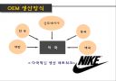 나이키 동남아 하청생산관리 8페이지