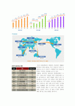 인천국제공항의 경쟁공항과의 경쟁력 강화방안 및 허브화 전략 5페이지