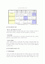 인천국제공항의 경쟁공항과의 경쟁력 강화방안 및 허브화 전략 16페이지