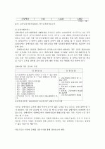 장애아동 복지 14페이지