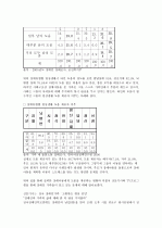 장애아동 복지 17페이지