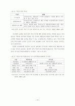 역모기지 시장 활성화를 위한 제 방안에  관한 연구 16페이지