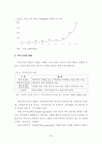 역모기지 시장 활성화를 위한 제 방안에  관한 연구 18페이지