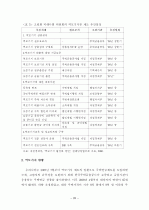 역모기지 시장 활성화를 위한 제 방안에  관한 연구 28페이지