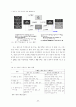 역모기지 시장 활성화를 위한 제 방안에  관한 연구 31페이지