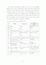 역모기지 시장 활성화를 위한 제 방안에  관한 연구 37페이지
