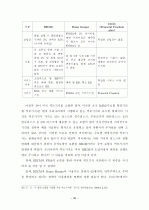 역모기지 시장 활성화를 위한 제 방안에  관한 연구 38페이지