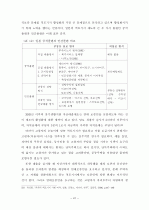 역모기지 시장 활성화를 위한 제 방안에  관한 연구 41페이지